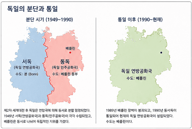 과거의 분단된 독일 모습과 현재의 독일 비교